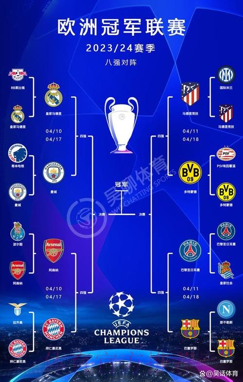 官方：欧冠八强对阵揭晓 采用单场决胜制