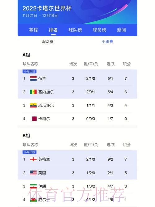 世界杯比分安全全站 世界杯比分安全全站