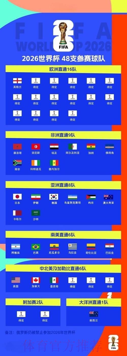 2026世界杯买球入口最佳 2026世界杯买球入口最佳
